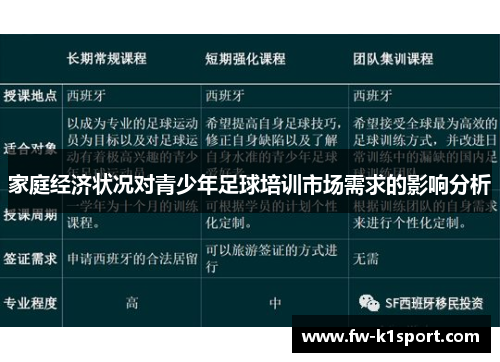 家庭经济状况对青少年足球培训市场需求的影响分析