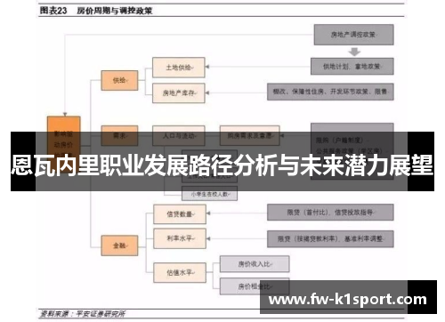 恩瓦内里职业发展路径分析与未来潜力展望 恩瓦内里职业发展路径分析与未来潜力展望