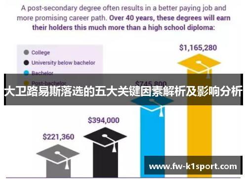 大卫路易斯落选的五大关键因素解析及影响分析