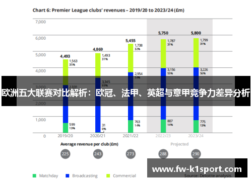 欧洲五大联赛对比解析：欧冠、法甲、英超与意甲竞争力差异分析