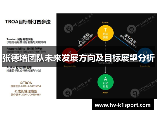 张德培团队未来发展方向及目标展望分析
