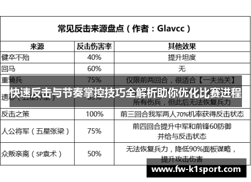 快速反击与节奏掌控技巧全解析助你优化比赛进程 快速反击与节奏掌控技巧全解析助你优化比赛进程