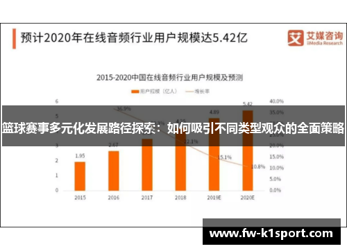 篮球赛事多元化发展路径探索：如何吸引不同类型观众的全面策略