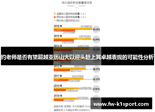 约老师是否有望超越亚历山大以迎头赶上其卓越表现的可能性分析 约老师是否有望超越亚历山大以迎头赶上其卓越表现的可能性分析