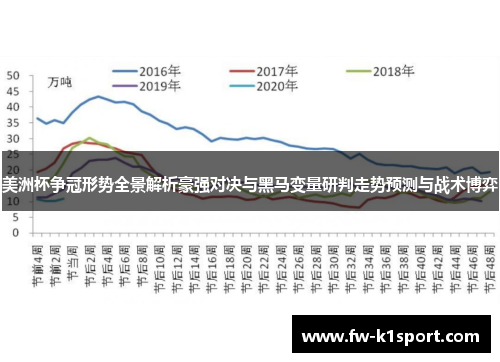 美洲杯争冠形势全景解析豪强对决与黑马变量研判走势预测与战术博弈