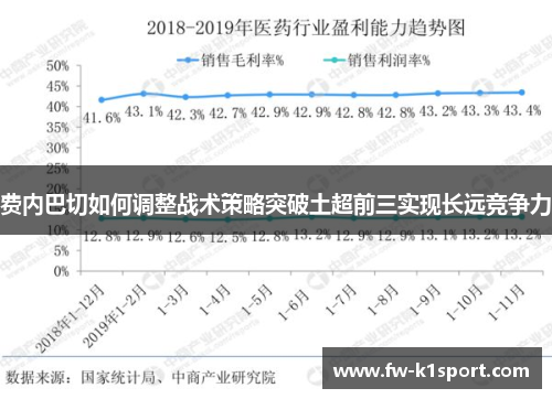 费内巴切如何调整战术策略突破土超前三实现长远竞争力
