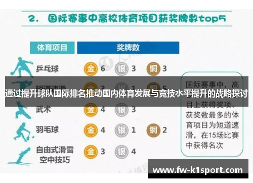 通过提升球队国际排名推动国内体育发展与竞技水平提升的战略探讨